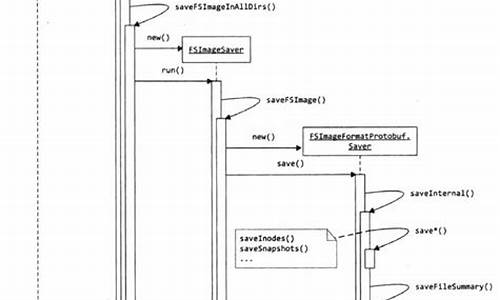 fsimage 解析源码_ffmpeg 源码解析